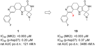 Ernst blum ist bei facebook. Modulating Adme Properties By Fluorination Mk2 Inhibitors With Improved Oral Exposure Acs Medicinal Chemistry Letters X Mol