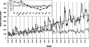 We make safety our top priority for our employees and for those around us. Mechanical Ventilation Patterns And Trends Over 20 Years In An Israeli Hospital System Policy Ramifications Israel Journal Of Health Policy Research Full Text