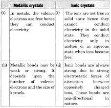 Class 12 chemistry ncert solutions in hindi medium. Rbse Solutions For Class 12 Chemistry Chapter 1 Solid State Chemistry Covalent Bonding Coordination Number