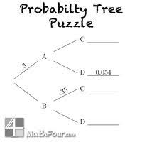 Probability Tree Diagrams As Puzzles Tree Diagram Probability Math Foldables