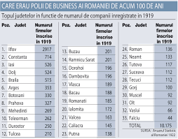 Aryan · acum 4 ani. Harta EconomicÄƒ De Centenar Intr Un Secol NumÄƒrul De Firme Din Romania A Crescut De 50 De Ori Cum S Au Modificat Polii De Business Ai Å£Äƒrii
