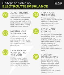 Electrolyte Imbalance Signs And Symptoms Chart Google