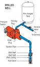 Well Pump Pressure Tank Diagram - Well Water Report