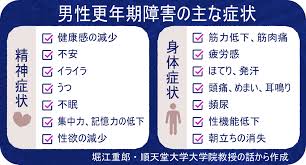 性ホルモンを学ぶ】①その不調、男性更年期障害かも 夫婦で知りたいチェックリスト - 産経ニュース