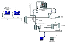 Analysis Of Current Air Compressors And Dryers In A System