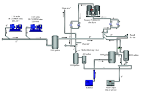 analysis of current air compressors and dryers in a system