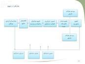 Image result for ‫دانلود پاورپوینت مدیریت استراتژیک فرد آر دیوید‬‎