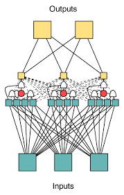 Sadece gov.tr, edu.tr, tsk.tr, k12.tr, av.tr, dr.tr, bel.tr, pol.tr, kep.tr uzantıları için başvuru alınmaktadır. A Network Constructed With Hidden Layer Of Three Lstm Cells The Download Scientific Diagram