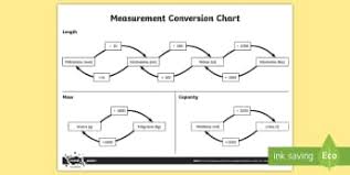 Ks2 Converting Standard Units Of Measurement Primary Resources