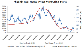 How Phoenix Housing Boomed And Busted Newgeography Com