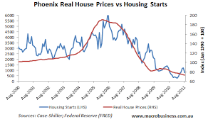 how phoenix housing boomed and busted newgeography com