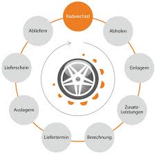 This page is about the various possible meanings of the acronym, abbreviation, shorthand or slang term: Rela Sdnord Erfolg Programmiert