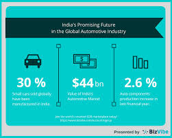 Explore articles covering car recalls, safety warnings, car models and more. Promising Future For India S Automotive Industry Through 2021 By Bizvibe Business Wire