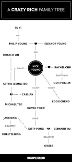 Pin On Crazy Rich Asians Chinese History Tourism