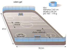 Hoqueipatins.pt, campeonatos, resultados e classificações nacionais e internacionais, agenda, hóquei na tv, calendários. Hoquei Sobre Gel Enciclopedia Cat