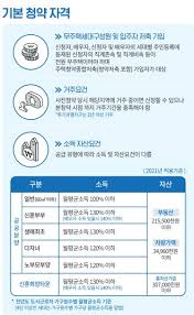 혼인 7년이내, 예비부부, 6세 이하 자녀를둔 한부모가정 5. 4wxpabzdzsp9hm