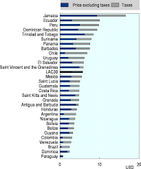 The tobacco in malaysia market research report includes: Tobacco Health At A Glance Latin America And The Caribbean 2020 Oecd Ilibrary