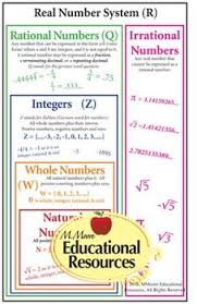 Real Number System Math Poster Perfect Resource To Use All Year 20 X32 Number System Math Real Number System Number System