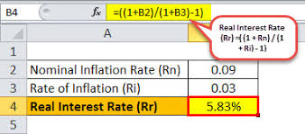 Nominal Rate Of Return Definition Formula Examples Calculations