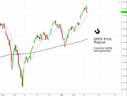 will qqq continue its recovery invesco qqq etf nasdaq