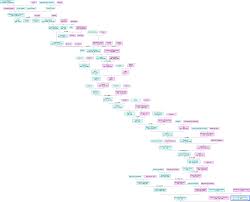 Frankish Kings Genealogy 0482 1750 Charlemagne Family