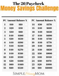 11 Fun Money Saving Challenges For 2019 Weekly Monthly