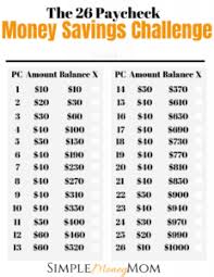 11 Fun Money Saving Challenges For 2019 Weekly Monthly