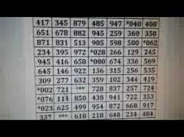 Kerala Lottery 108 Chart From 2012 To 2019 Youtube