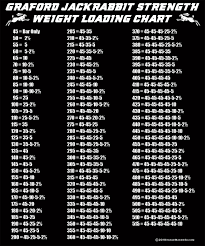 Graford 2019 Weight Loading Chart 24 X 20 High School Proofs