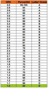 Across the top notice letters (columns), along the sides are numbers (rows). The Fight Against High School Gpa Calculator Calma Hotel Spa