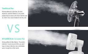 Maybe you would like to learn more about one of these? Mycarbon Desk Fan Quiet Cooling Fans Turbo 1800m H Electric Air Circulator Oscillating Fan Remote Control With Eco Mode For Table Bedroom 9 Inch Amazon Co Uk Home Kitchen