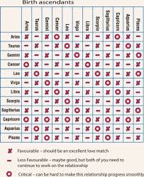 Compatibility Chart Horoscope