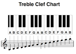 Learn Treble Clef Notes