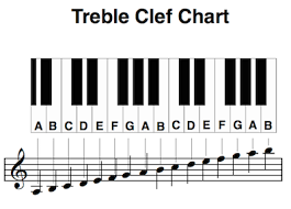 learn treble clef notes