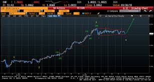 the swiss national bank meeting is flying under the radar