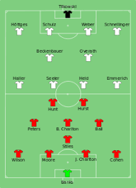 Deutsche Fussballnationalmannschaft Wikipedia Fussball Taktik Deutsche Fussballnationalmannschaft Fussball Nationalmannschaft
