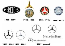 Mercedes Benz Logo Evolution Mercedes Benz Logo Logo Evolution Mercedes Benz
