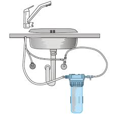 Der einbau von wasserfiltern im hausanschluss ist nur vorgeschrieben, wenn in der trinkwasserleitung rohre aus metall verwendet werden (vermeidung von rost). Wasserfilter Fur Zuhause Kaufen Infos Modelle Und Tipps