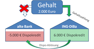 Deutsche bank reports profit before tax of € 1.2 billion in the second quarter of 2021. Top Dispokredite Im Uberblick Bis 25 000
