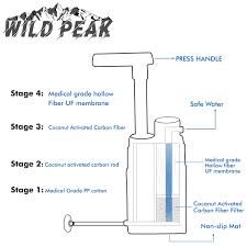You do not have to worry about fixing this filtration system as it comes with one click installation. Wild Peak Stay Alive 3 Outdoor Water Filter Emergency Survival Pump 5000 Liters 816129023826 Ebay