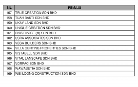 Your name please let us know your name. Property King 48 Photos Real Estate Appraiser No 72a Jalan Universities 46200 Petaling Jaya Selangor Malaysia