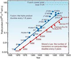 Giphy is your top source for the best & newest gifs & animated stickers online. Fusion Breeding For Mid Century Sustainable Carbon Free Power Sciencedirect