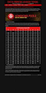 Data Hk Malam Ini Pengeluaran Hk 2020 Data Hongkong Pools Hari Ini