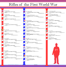 c rsenals wwi rifle chart weaponsman