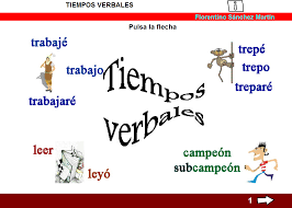 Resultado de imagen de LOS TIEMPOS VERBALES
