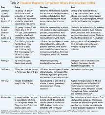 Urinary Tract Infections Causes And Treatment Update