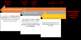 Jul 08, 2021 · la candidature au comité social et économique est ouverte aux salariés de plus de 18 ans, justifiant d'un an d'ancienneté au sein de l'entreprise. Elections Du Cse Le Guide Pratique Mycse