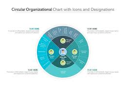 circular organizational chart with icons and designations