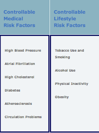 Check spelling or type a new query. Stroke Are You At Risk