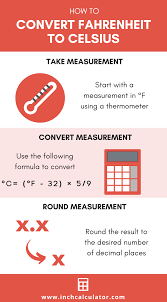 Fahrenheit To Celsius Conversion F To C Inch Calculator